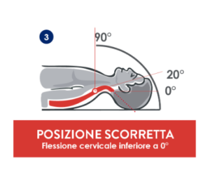 cervicale - guanciale posizione scorretta