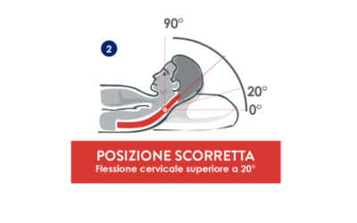 Cervicale Infiammata? Scegli il Guanciale Giusto per un Sonno Riparatore